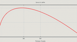 Curva_di_Laffer